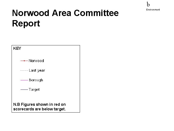 Norwood Area Committee Report KEY N. B Figures shown in red on scorecards are