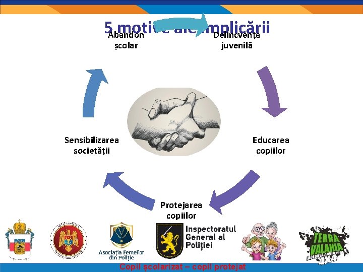 5 Abandon motive ale implicării Delincvența școlar juvenilă Sensibilizarea societății Educarea copiilor Protejarea copiilor