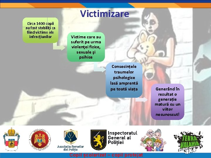 Victimizare Circa 1400 copii au fost stabiliţi ca fiind victime ale infracţiunilor Victime care