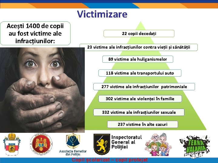 Victimizare Acești 1400 de copii au fost victime ale infracțiunilor: 22 copii decedați 23