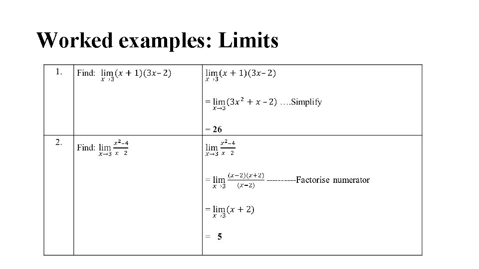 Worked examples: Limits Worked examples: Limits