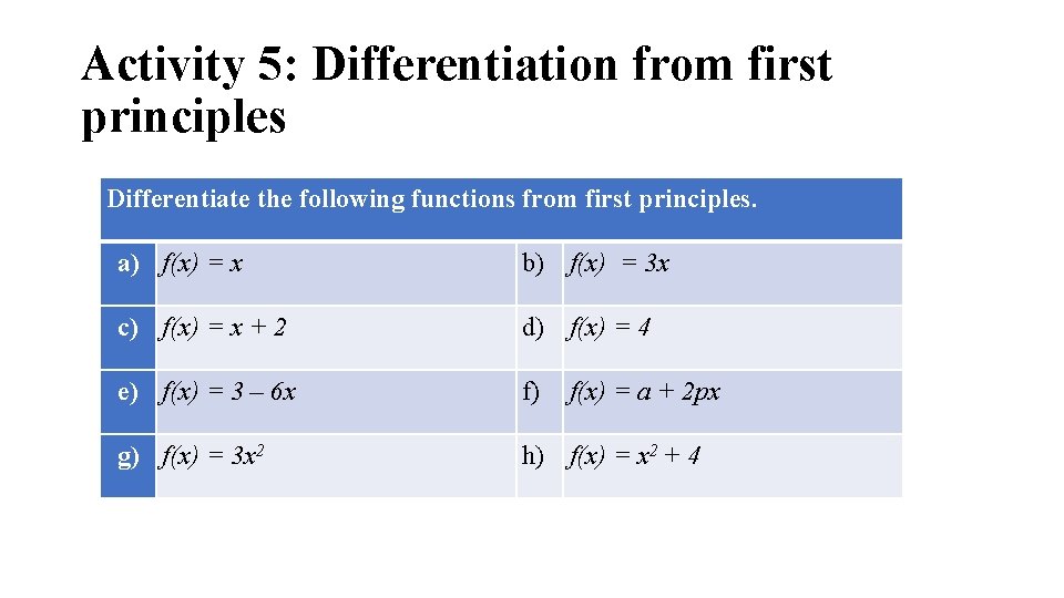 Activity 5: Differentiation from first principles Differentiate the following functions from first principles. a) Activity 5: Differentiation from first principles Differentiate the following functions from first principles. a)