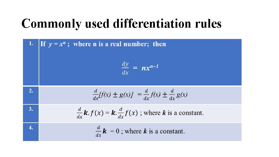 Commonly used differentiation rules 1. 2. 3. 4. Commonly used differentiation rules 1. 2. 3. 4.