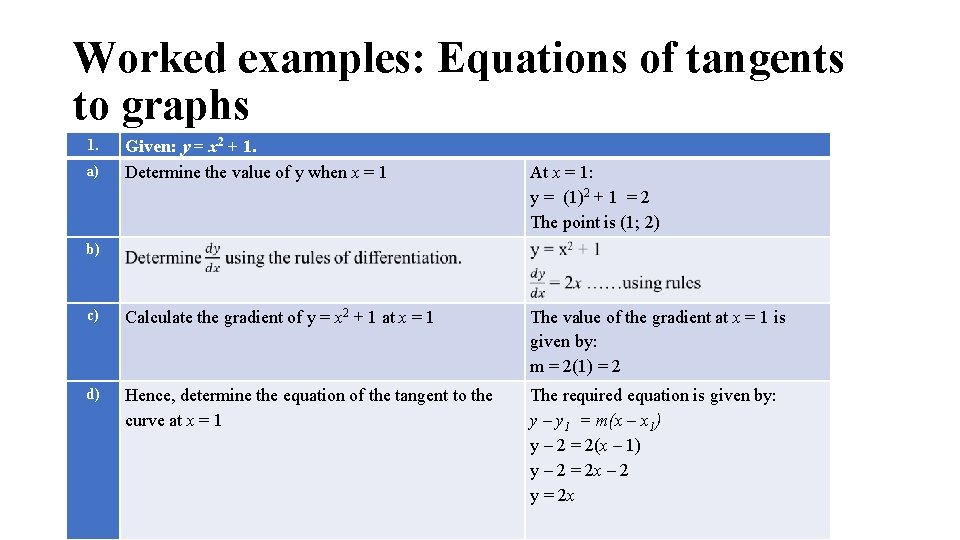 Worked examples: Equations of tangents to graphs 1. a) Given: y = x 2 Worked examples: Equations of tangents to graphs 1. a) Given: y = x 2