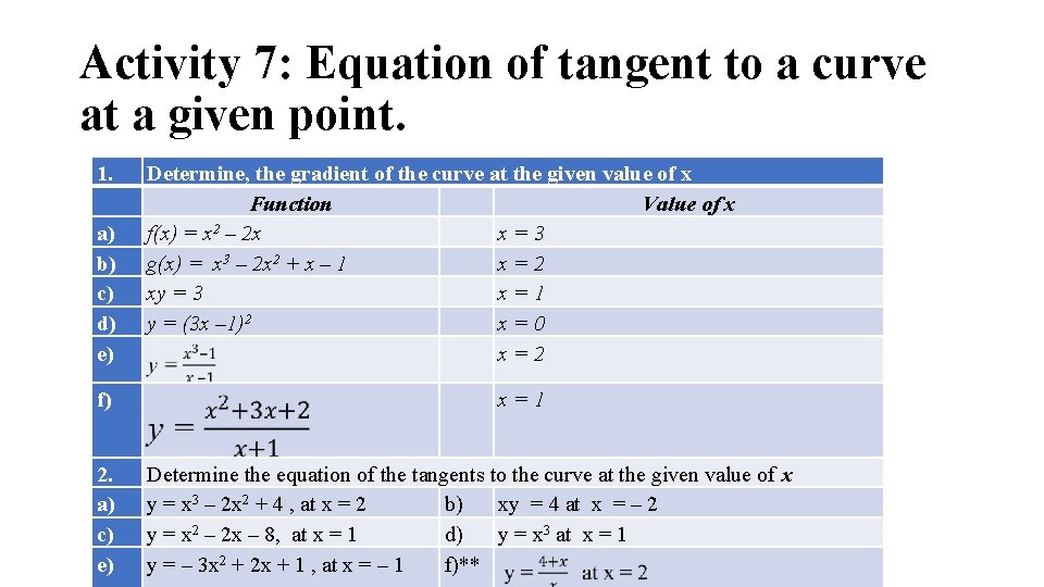 Activity 7: Equation of tangent to a curve at a given point. 1. a) Activity 7: Equation of tangent to a curve at a given point. 1. a)