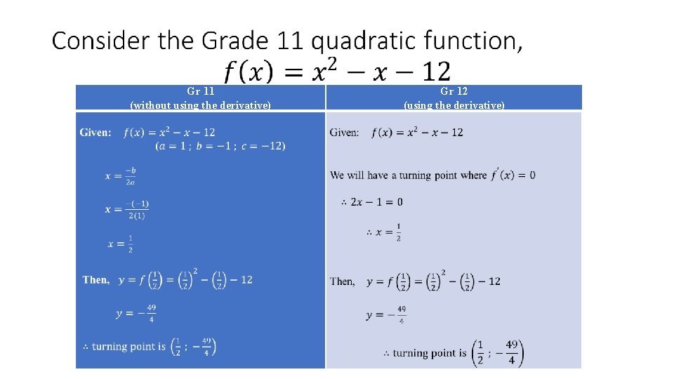Gr 11 (without using the derivative) Gr 12 (using the derivative) Gr 11 (without using the derivative) Gr 12 (using the derivative)