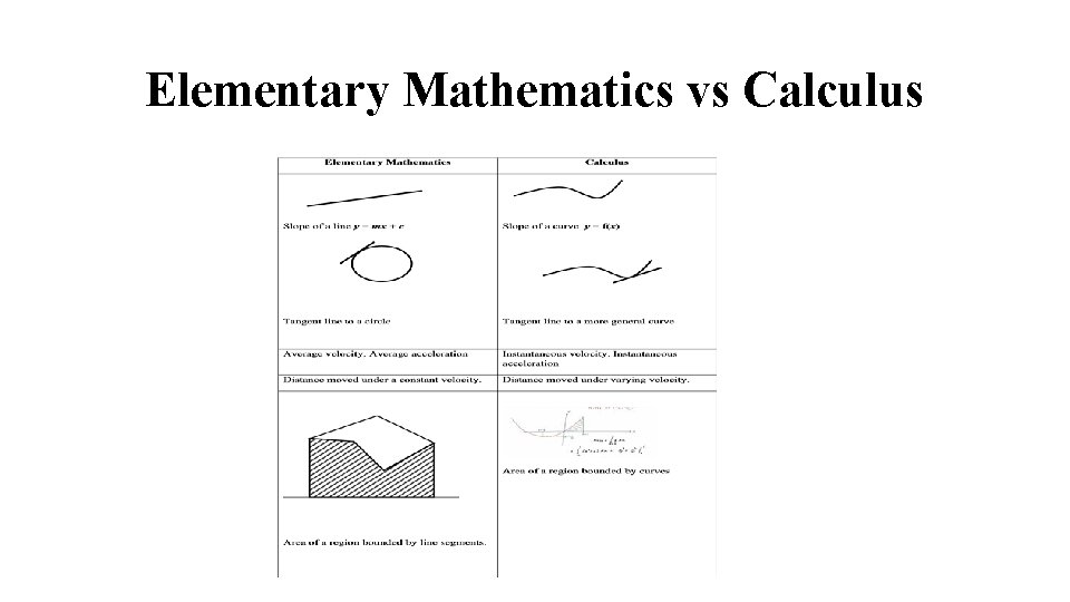 Elementary Mathematics vs Calculus Elementary Mathematics vs Calculus