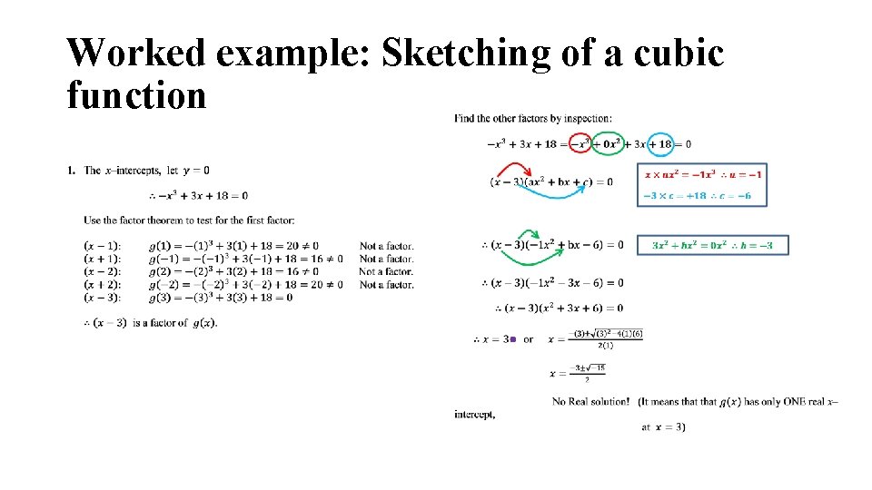 Worked example: Sketching of a cubic function Worked example: Sketching of a cubic function