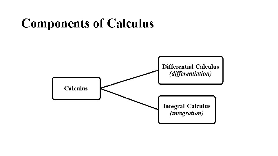 Components of Calculus Components of Calculus
