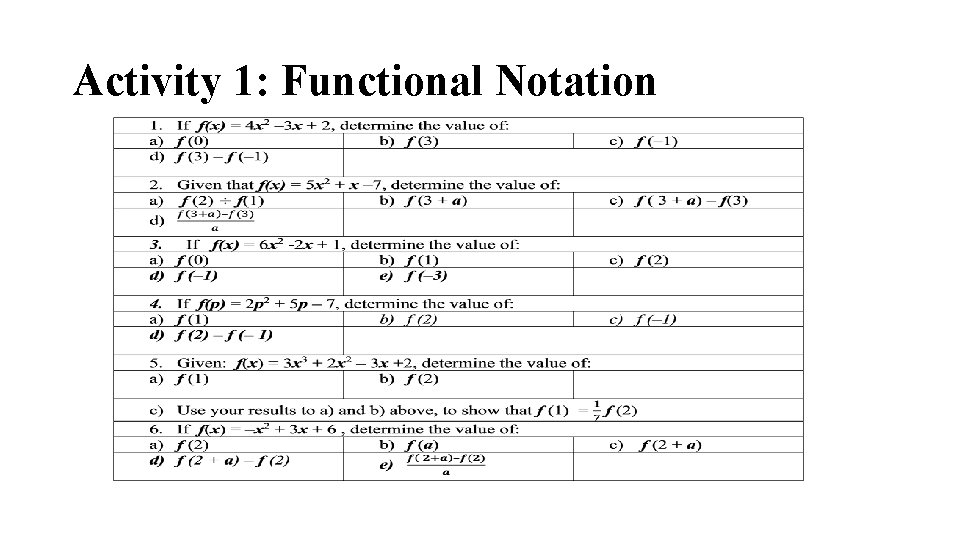 Activity 1: Functional Notation Activity 1: Functional Notation