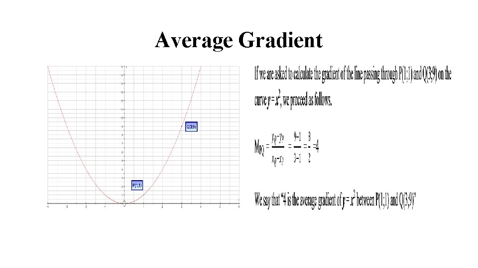 Average Gradient Average Gradient