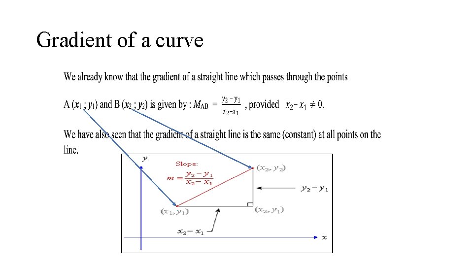 Gradient of a curve Gradient of a curve