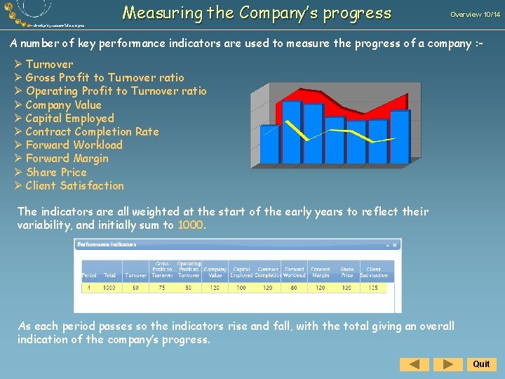 Measuring the Company’s progress Overview 10/14 A number of key performance indicators are used