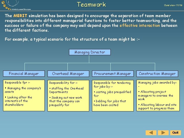 Teamwork Overview 11/14 The MERIT simulation has been designed to encourage the separation of