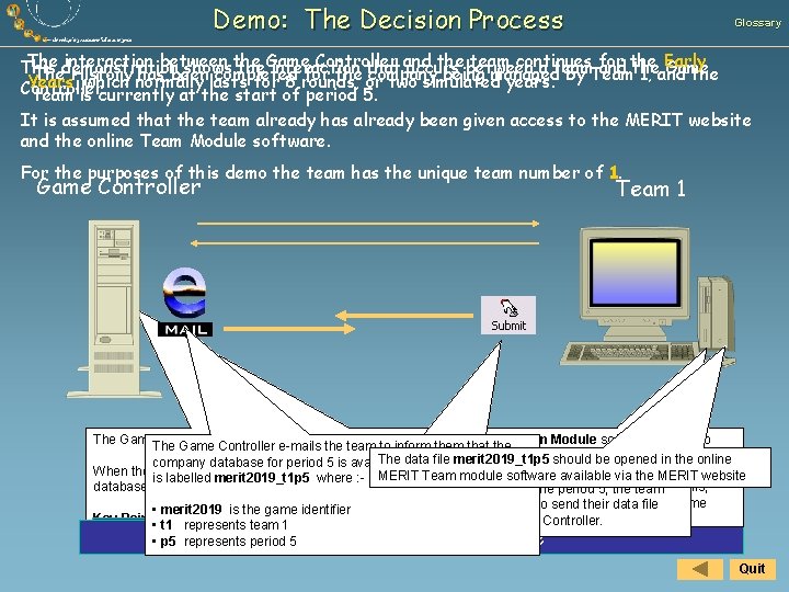 Demo: The Decision Process Glossary The demonstration interaction between the Controller and the between