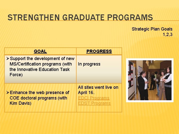 STRENGTHEN GRADUATE PROGRAMS Strategic Plan Goals 1, 2, 3 GOAL PROGRESS ØSupport the development