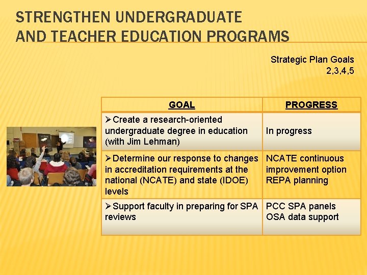 STRENGTHEN UNDERGRADUATE AND TEACHER EDUCATION PROGRAMS Strategic Plan Goals 2, 3, 4, 5 GOAL