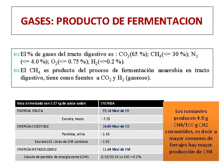 GASES: PRODUCTO DE FERMENTACION El % de gases del tracto digestivo es : CO