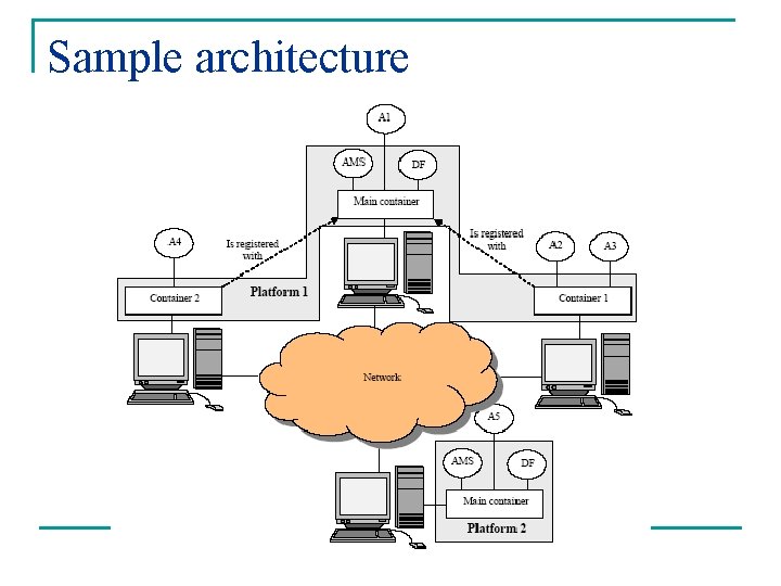 Sample architecture 