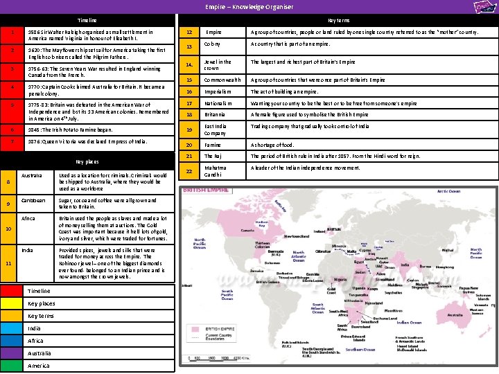 Empire – Knowledge Organiser Key terms Timeline Empire A group of countries, people or