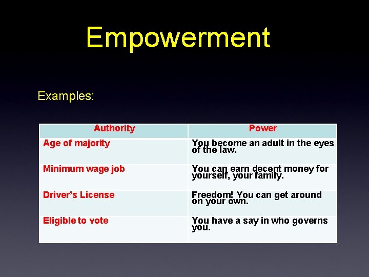 Empowerment What do we mean by empowerment 5