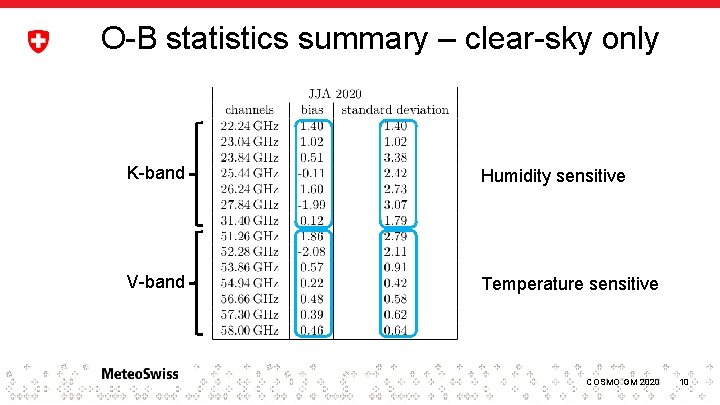 O-B statistics summary – clear-sky only K-band Humidity sensitive V-band Temperature sensitive COSMO GM