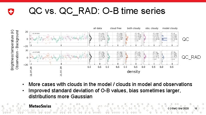 Brightness temperature (K) Observation - Background QC vs. QC_RAD: O-B time series QC QC_RAD