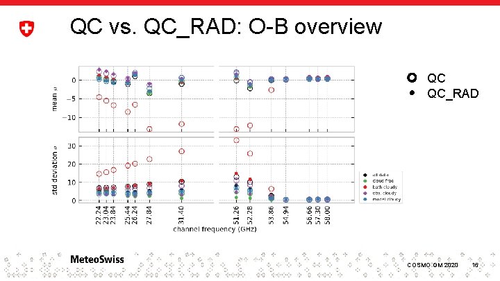 QC vs. QC_RAD: O-B overview QC QC_RAD COSMO GM 2020 16 