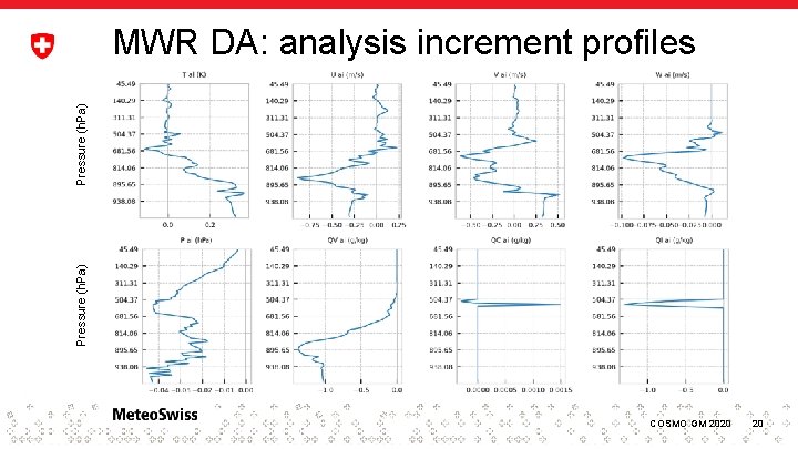 Pressure (h. Pa) MWR DA: analysis increment profiles COSMO GM 2020 20 