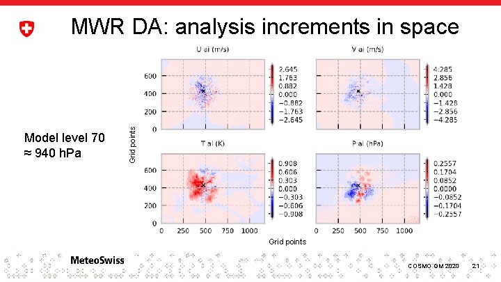 Model level 70 ≈ 940 h. Pa Grid points MWR DA: analysis increments in