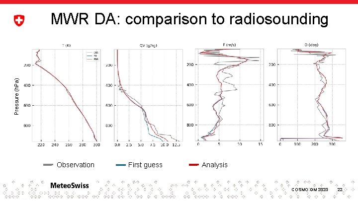 Pressure (h. Pa) MWR DA: comparison to radiosounding Observation First guess Analysis COSMO GM