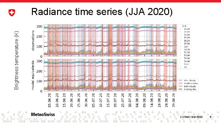 Brightness temperature (K) Radiance time series (JJA 2020) COSMO GM 2020 8 