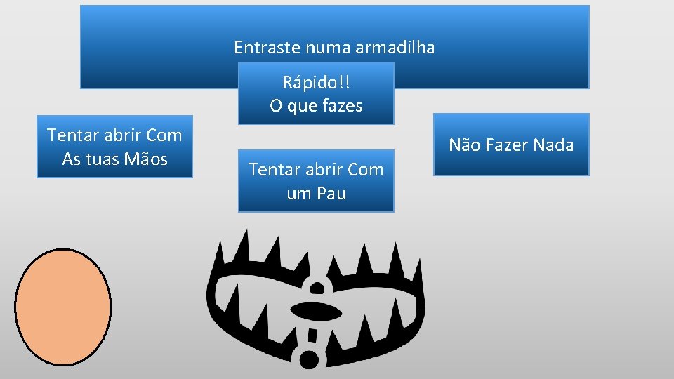 Entraste numa armadilha Rápido!! O que fazes Tentar abrir Com As tuas Mãos Não