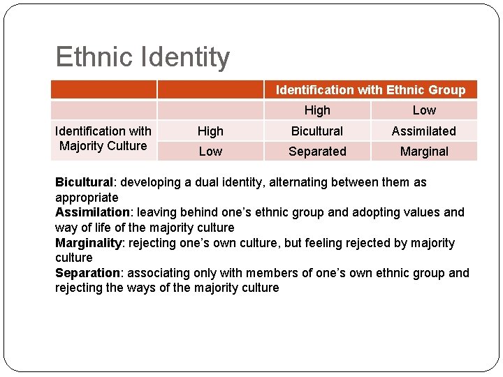 Ethnic Identity Identification with Ethnic Group Identification with Majority Culture High Low High Bicultural