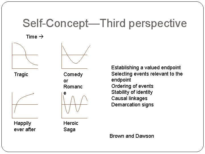 Self-Concept—Third perspective Time Tragic Comedy or Romanc e Happily ever after Heroic Saga Establishing