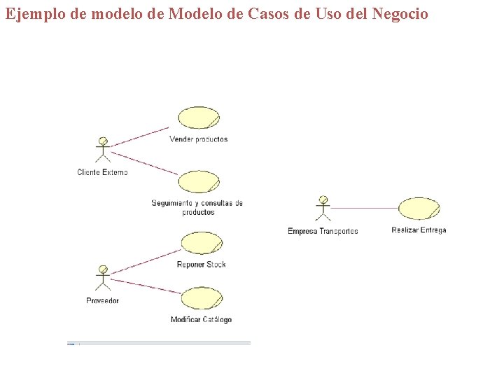 Ejemplo de modelo de Modelo de Casos de Uso del Negocio 