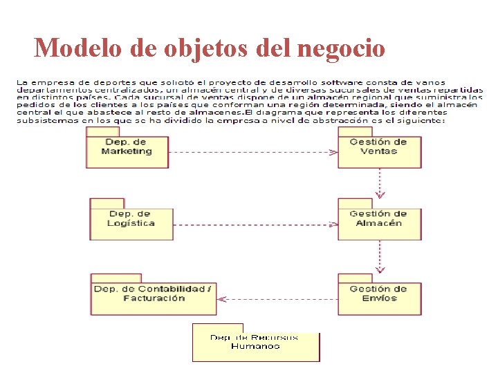 Modelo de objetos del negocio 