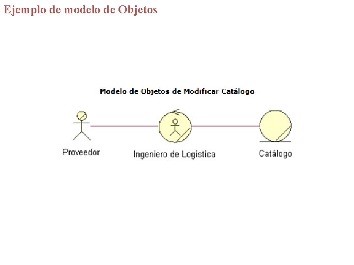 Ejemplo de modelo de Objetos 