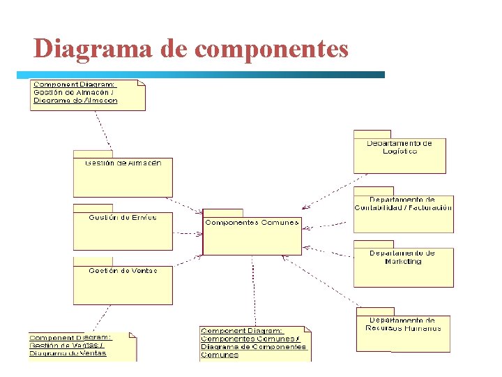 Diagrama de componentes 