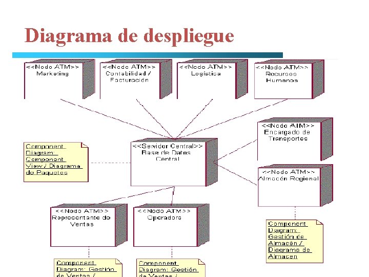 Diagrama de despliegue 