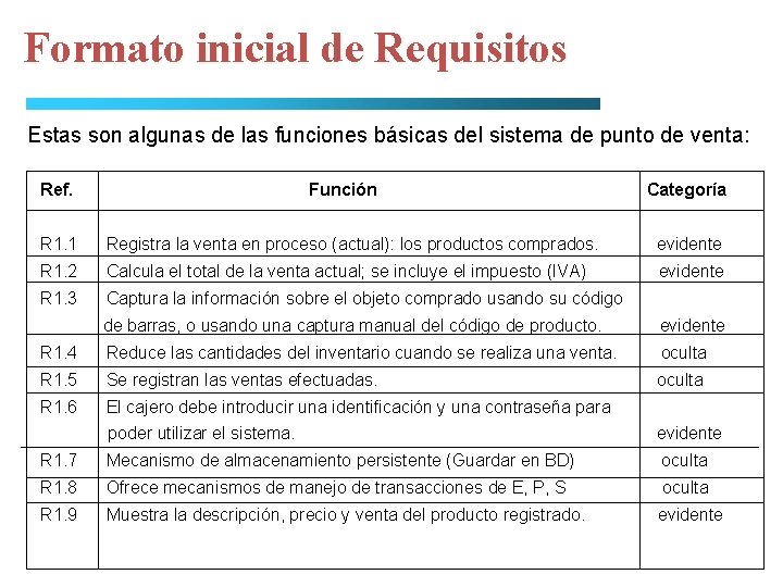 Formato inicial de Requisitos Estas son algunas de las funciones básicas del sistema de