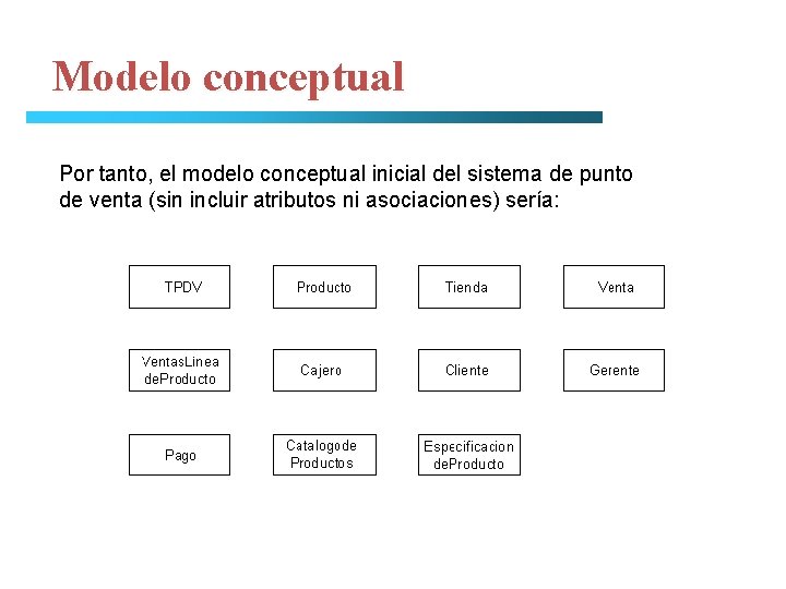 Modelo conceptual Por tanto, el modelo conceptual inicial del sistema de punto de venta