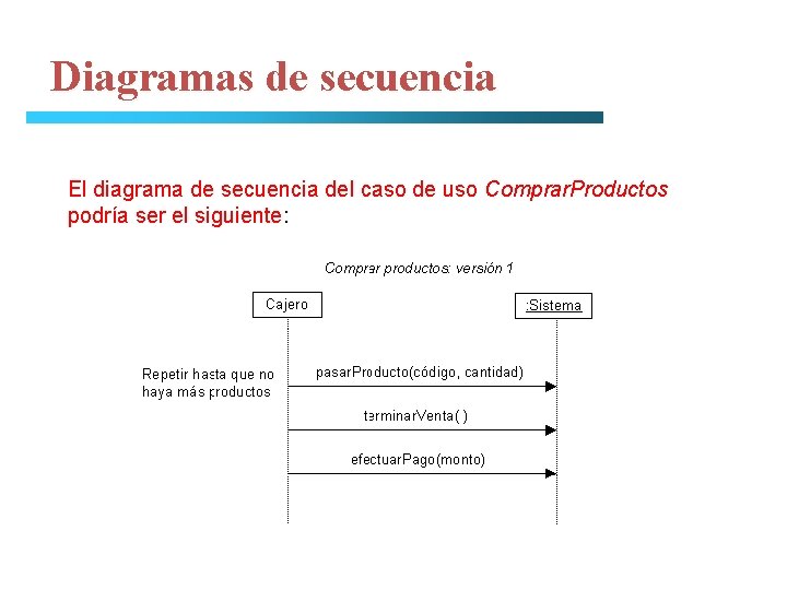 Diagramas de secuencia El diagrama de secuencia del caso de uso Comprar. Productos podría