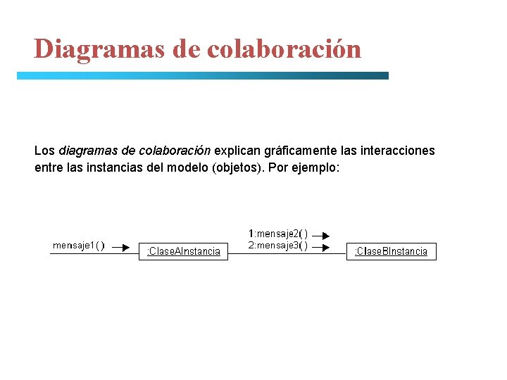 Diagramas de colaboración Los diagramas de colaboración explican gráficamente las interacciones entre las instancias