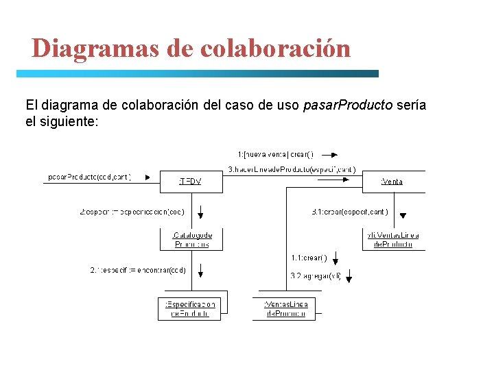 Diagramas de colaboración El diagrama de colaboración del caso de uso pasar. Producto sería