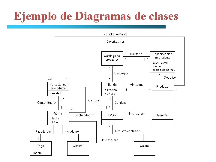 Ejemplo de Diagramas de clases 