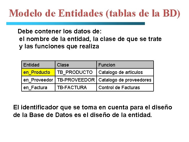 Modelo de Entidades (tablas de la BD) Debe contener los datos de: el nombre