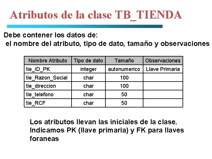 Atributos de la clase TB_TIENDA Debe contener los datos de: el nombre del atributo,