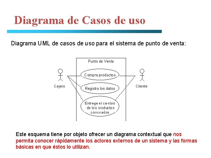 Diagrama de Casos de uso Diagrama UML de casos de uso para el sistema