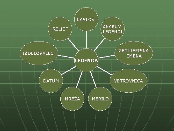 NASLOV ZNAKI V LEGENDI RELIEF IZDELOVALEC LEGENDA ZEMLJEPISNA IMENA VETROVNICA DATUM MREŽA MERILO 